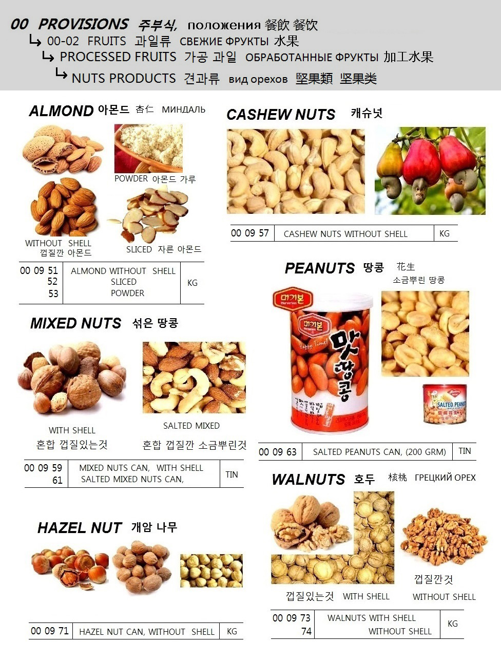 000971 HAZELNUTCAN,WITHOUTSHELL