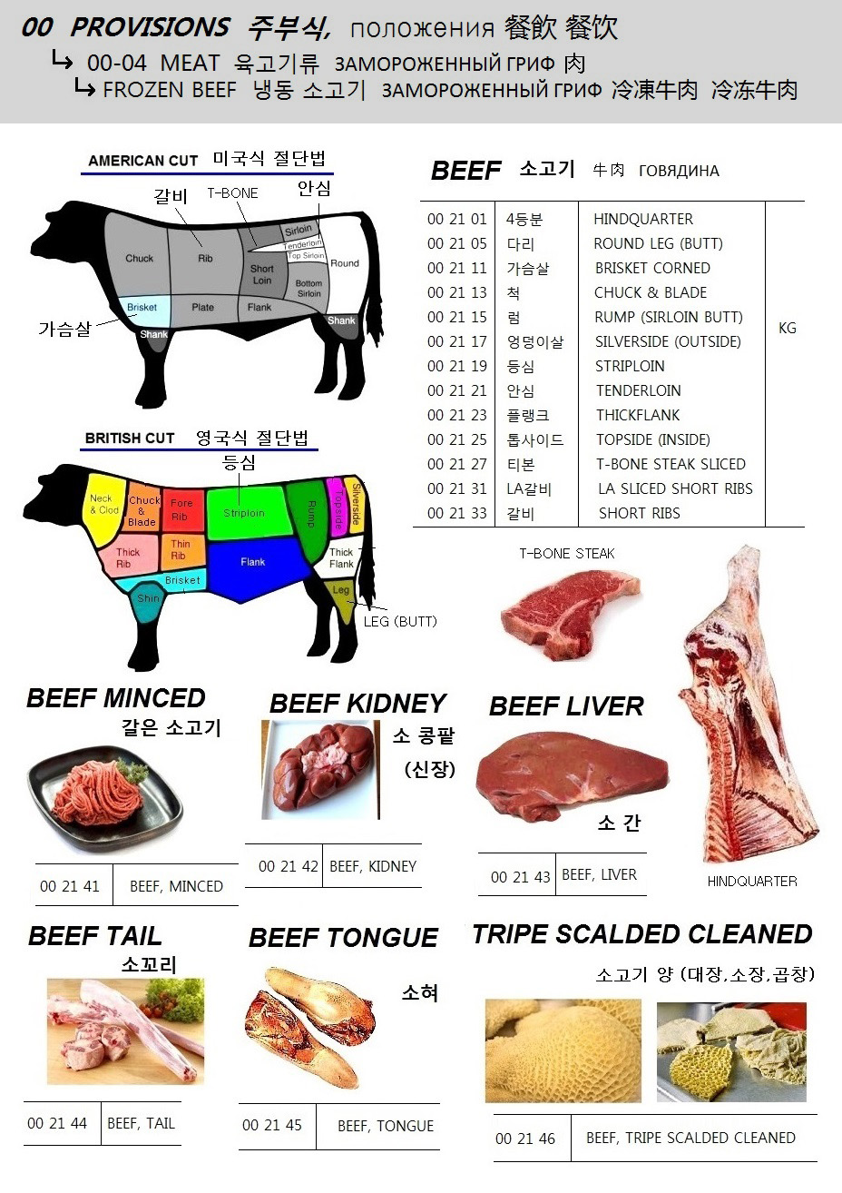 002125 BEEF,TOPSIDE(INSIDE)