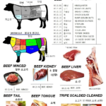 002127 BEEF,T-BONESTEAKSLICED