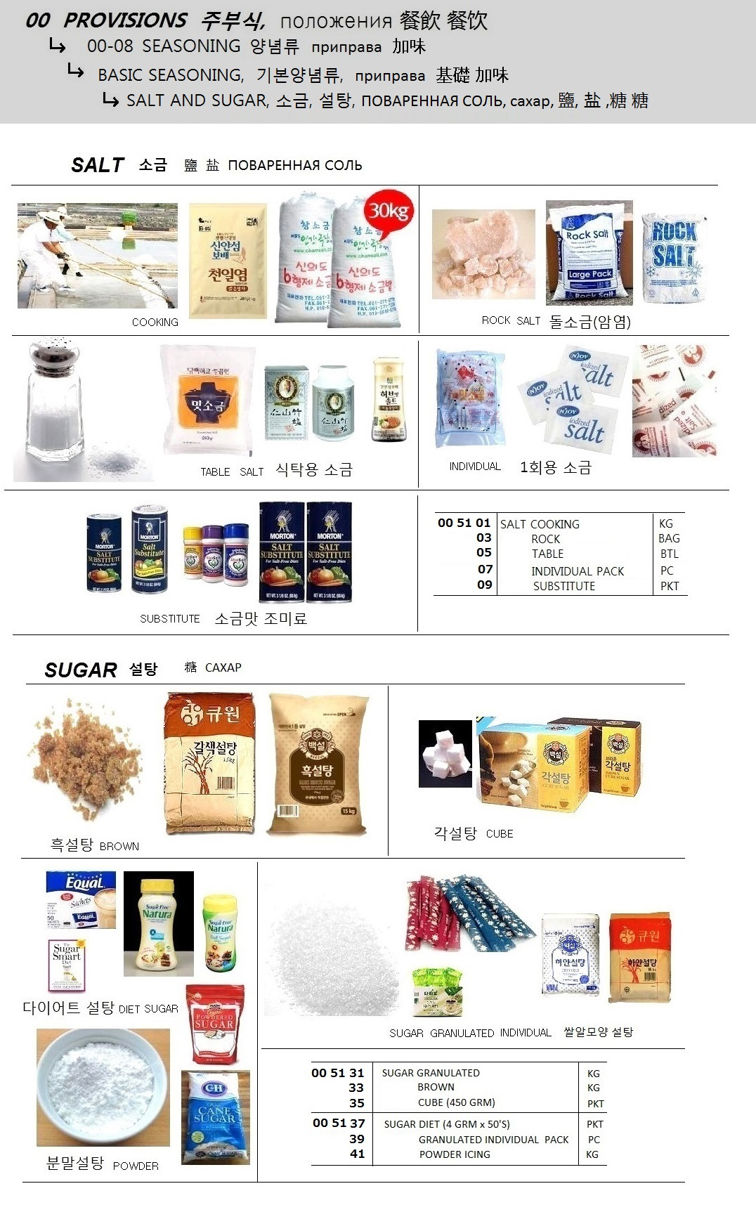 005135 SUGARCUBE(450GRM)