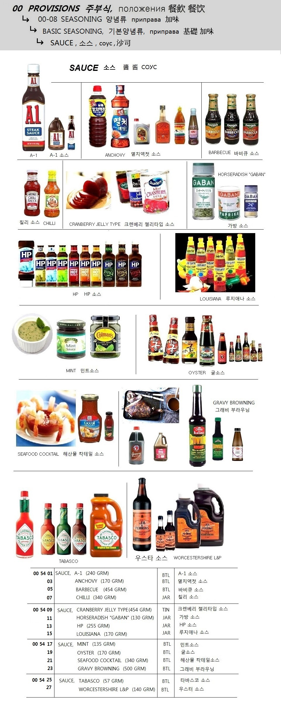 005425 SAUCE,TABASCO(57GRM)