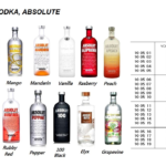 100507 VODKA,ABSOLUTE,VANILLA,1LTR