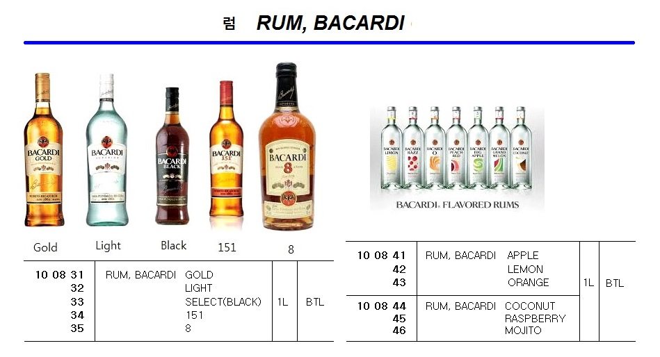 100833 RUM,BACARDISELECT(BLACK),1L