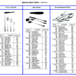 170167 ST.STEELCUTLERY18-CR,PLAINHANDLE,DESSERTFORK,185MM