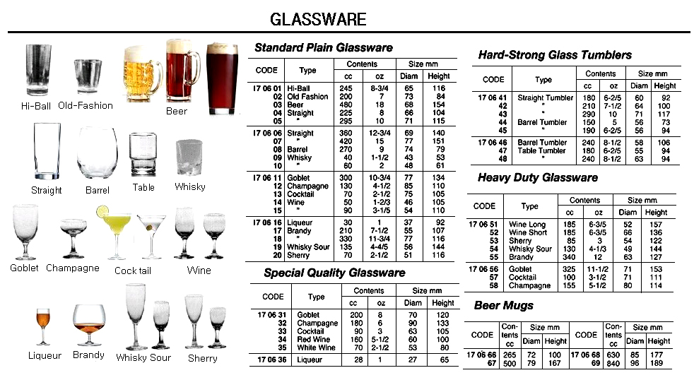 170656 HEAVYDUTYGLASSFORGOBLET325CC