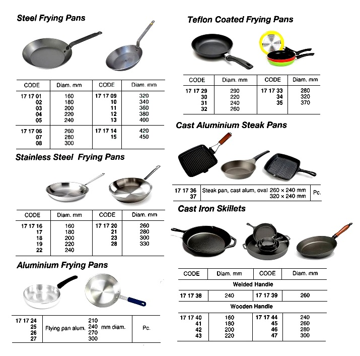 171729 FRYINGPAN,TEFLONCOATEDSTEEL,DIA190MM
