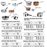 171833 HEAVYDUTYALUMINIUMSAUCEPAN,4.2LTR