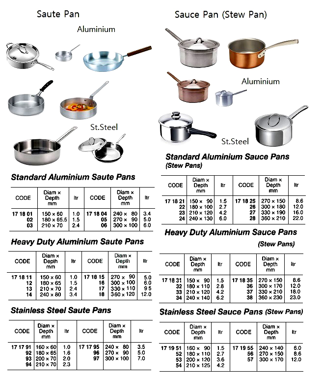 171833 HEAVYDUTYALUMINIUMSAUCEPAN,4.2LTR