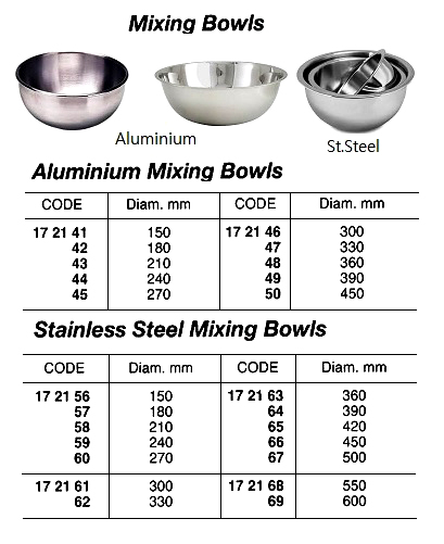 172146 ALUMINIUMMIXINGBOWL,300MMDIA