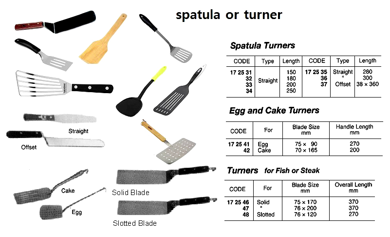 172542 ST.STEELCAKETURNER,BLADE70x165MM