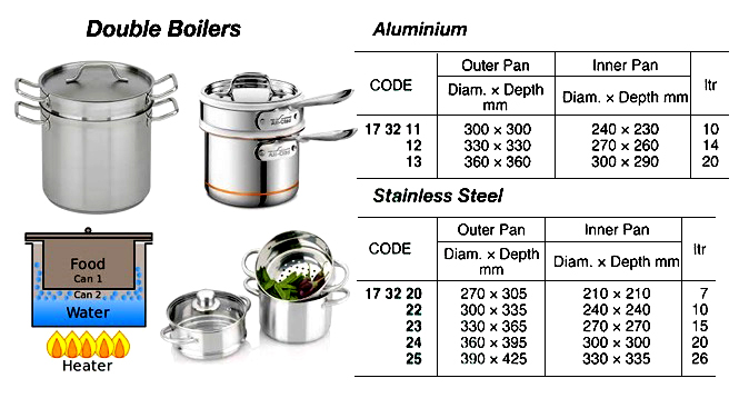 173223 JAPANESSSTYLE,ST.STEELDOUBLEBOILER,15LTR