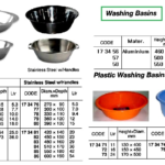 173465 ALUMITEWASHBASIN,540MMDIAM36LTR