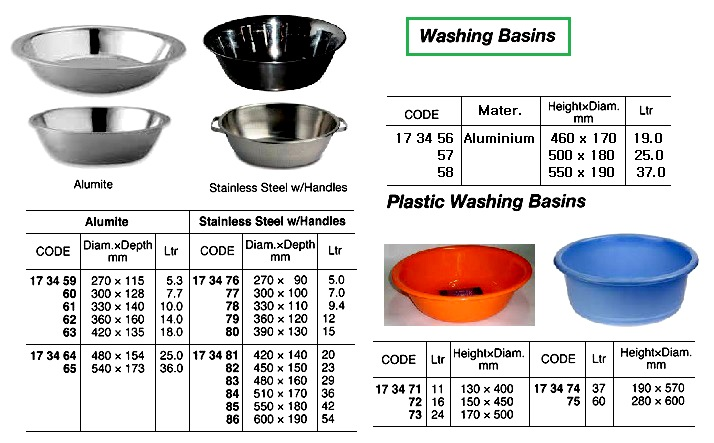 173465 ALUMITEWASHBASIN,540MMDIAM36LTR