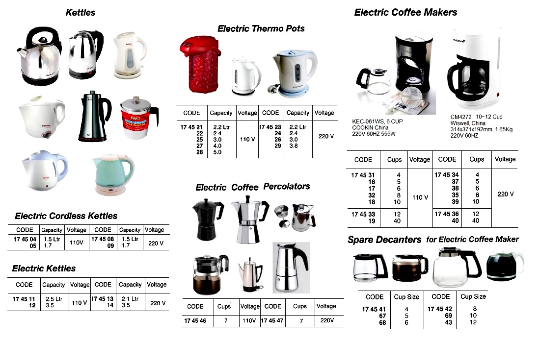 174532 ELECTRICCOFFEEMAKERFOR8CUPS110V