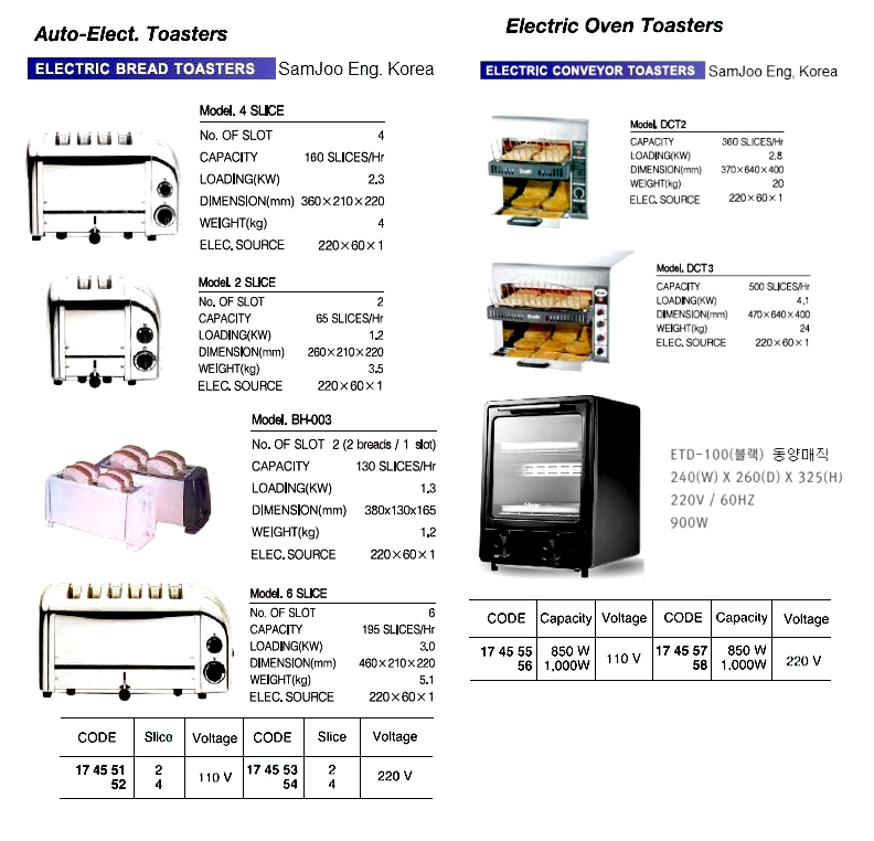 174554 AUTOTOASTER4-SLICES220V