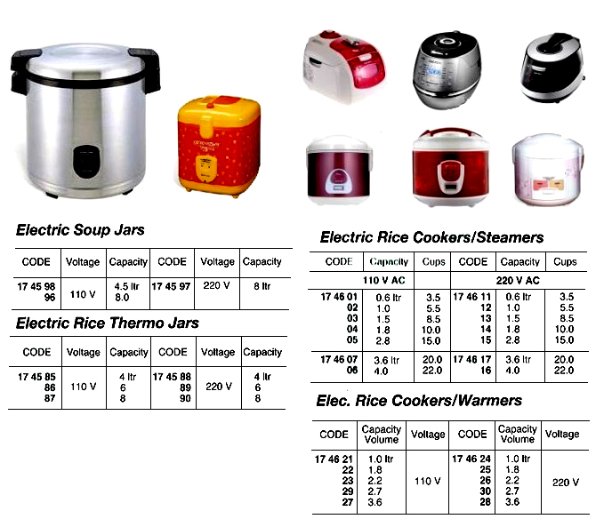 174615 RICECOOKER2.8LTR220V