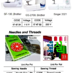 174745 NEEDLEFORSEWINGMACHINE,NO.1810'S