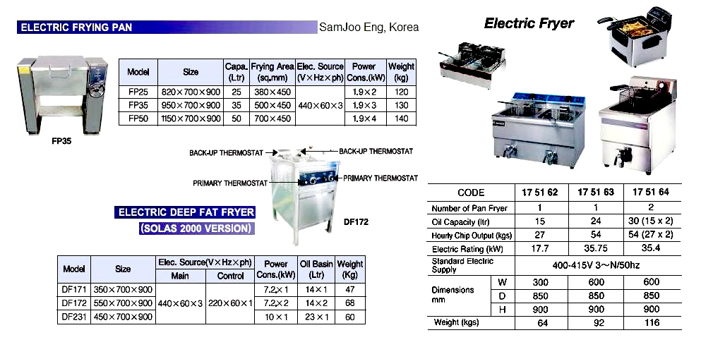 175161 ELECTRICFRYER(NEEDCAPACITY)