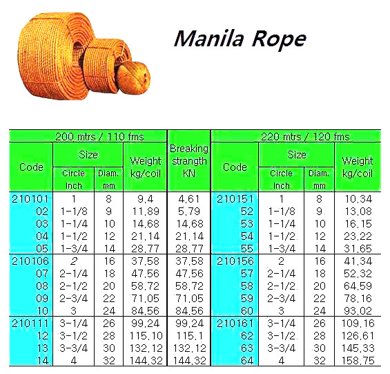 210101 MANILAROPE3-STR.1"CIR(D=8MM)x200M