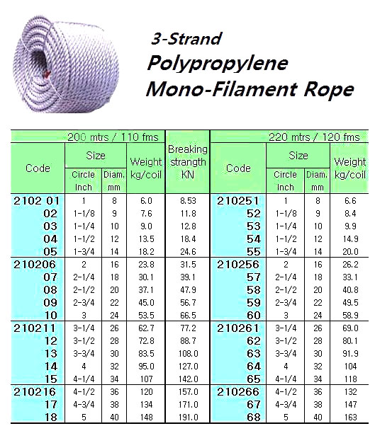 210205 P.PMONO-FILAMENTROPE3-STR.1-3/4"CIR(D=14MM)x200M