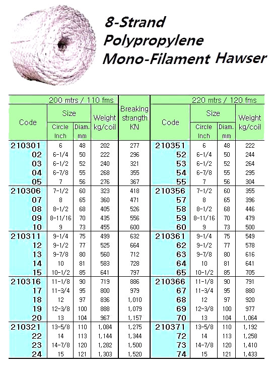 210370 HAWSERP.PMONO-FILAMENT8-STR.13"CIR(D=104MM)x220M