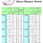 210371 HAWSERP.PMONO-FILAMENT8-STR.13-5/8"CIR(D=113MM)x220M