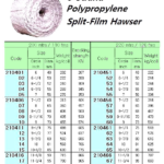 210468 HAWSERP.PSPLIT-FILM8-STR.12"CIR(D=97MM)x220M