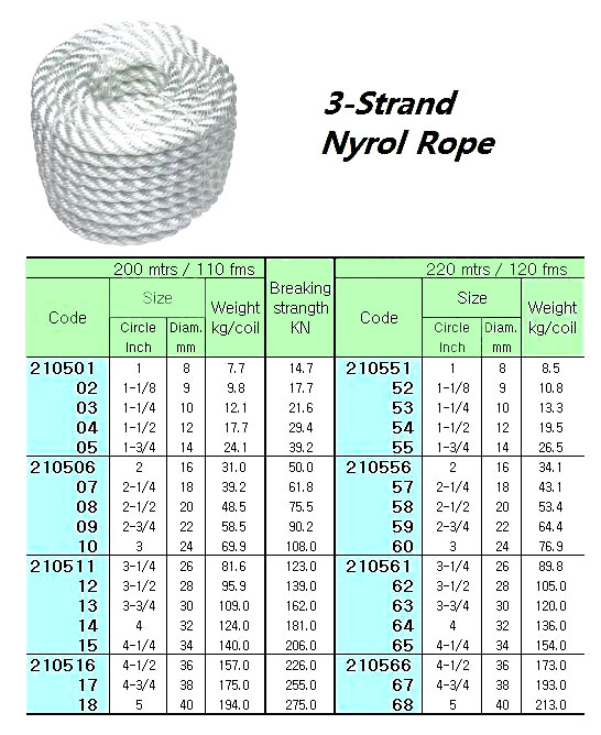210558 NYLONROPE3-STR.2-1/2"CIR(D=20MM)x220M