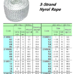 210563 NYLONROPE3-STR.3-3/4"CIR(D=30MM)x220M