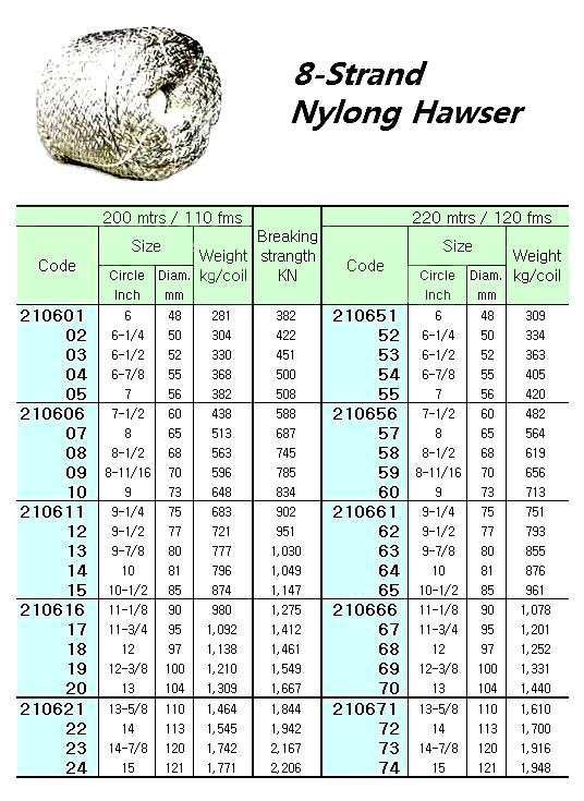 210657 HAWSERNYLON8-STR.8"CIR(D=65MM)x220M