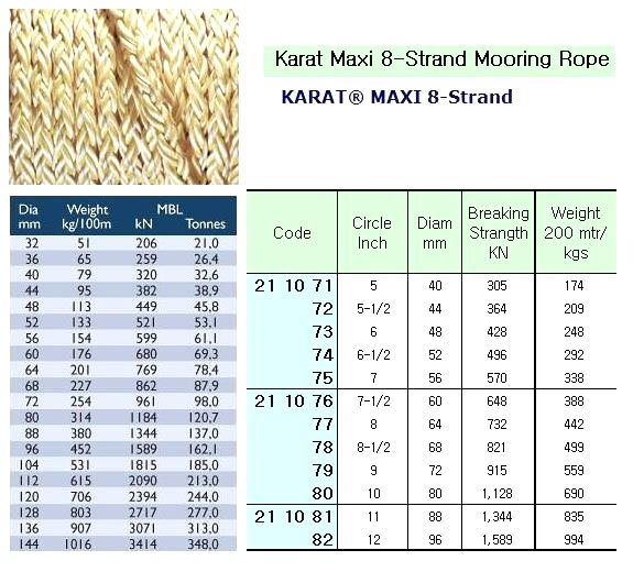 211079 8-STRKARATMAXIMOORINGROPE.9"CIRx220M(D=73MM)