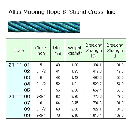 211101 6-STRATLASROPE,CROSS-LAID,5"CIR(D=40MM)x220M