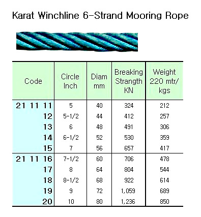 211120 6-STRKARATWINCHLINEMOORINGROPE.10"CIR(D=80MM)x220M