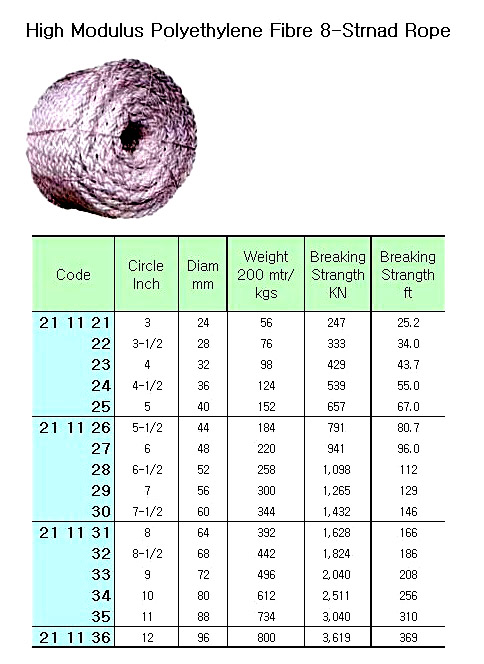 211133 8-STRHMPEROPE,9"CIR(D=72MM)x200M