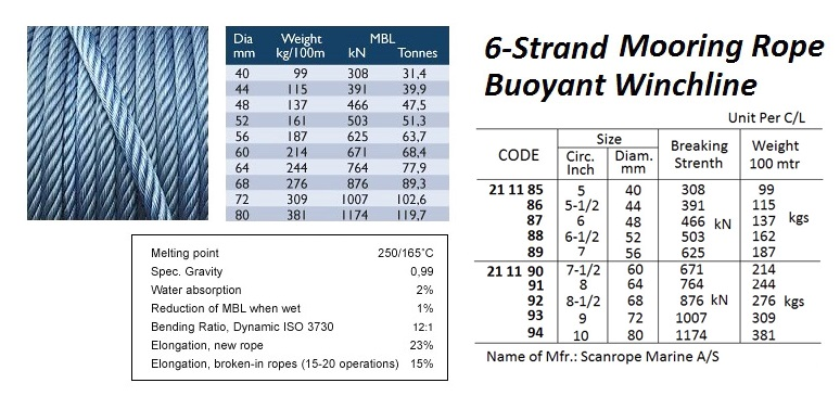 211188 BOUYANTWINCHLINE6-STRANDMOORINGROPE,52MM,BTL:503KNx(LENGTH)