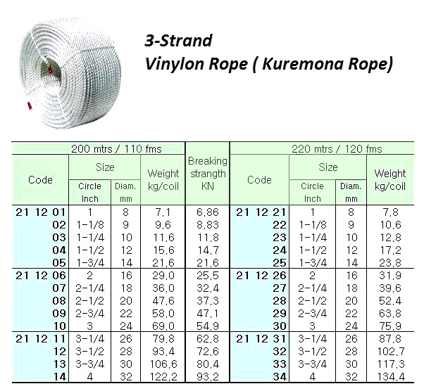 211234 VINYLON(KUREMONA)ROPE3-STR.4"CIR(D=32MM)x220M