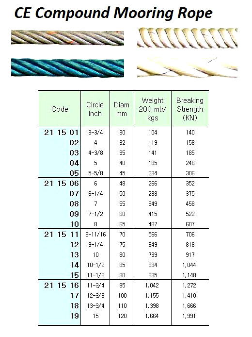 211502 CECOMPOUNDMOORINGROPE,200MTR/CL,32MM