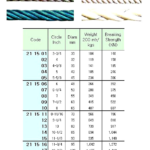 211513 CECOMPOUNDMOORINGROPE,200MTR/CL,80MM
