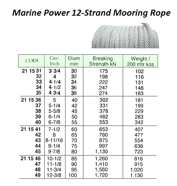 211532 MARINEPOWER12-STRANDMOORINGROPE,32MMx200MTR,BTL198KN