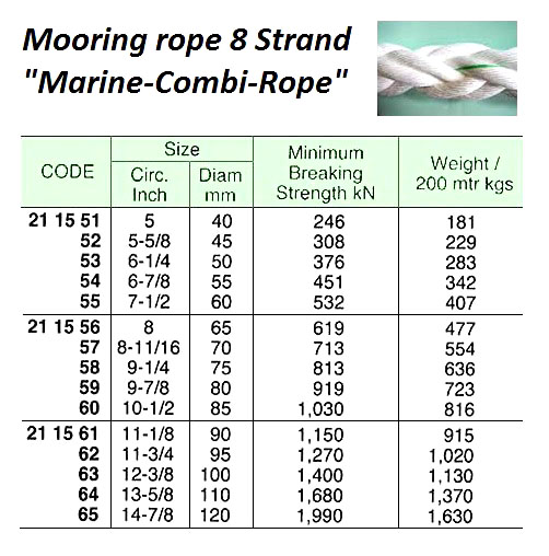211560 MARINEROPE,8-STRAND"MARINE-COMBI-ROPE",85MMx200MTR,BTL1030KN