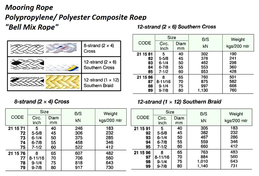 211599 PP&PECOMPOSITE"BELLMIXROPE",12-STR(1x12),80MMx200MTR,BTL1140KN