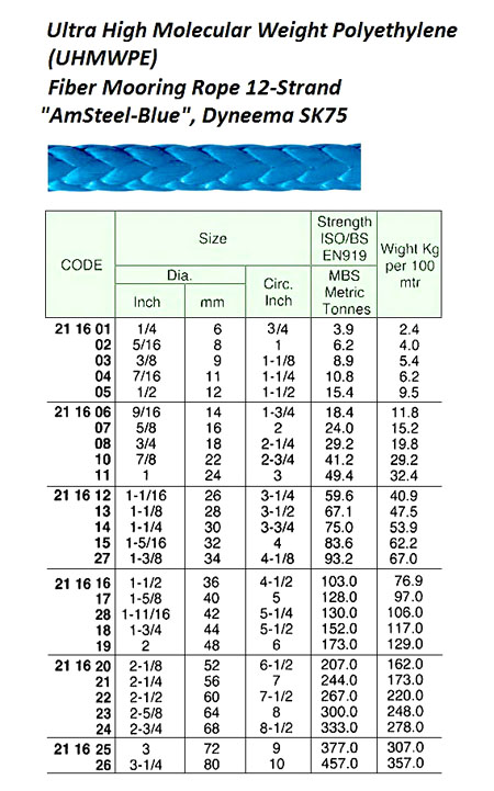 211606 12-STR"AMSTEEL-BLUE"DYNEEMASK-75ROPE,14MMx200MTR,MBS18.4MT