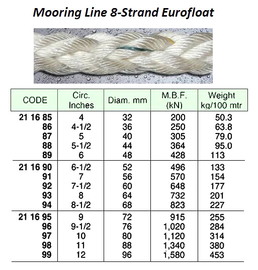 211696 8-STRAND,EUROFOLATMOORINGLINE,76MM,200MTR.MBF1020KN