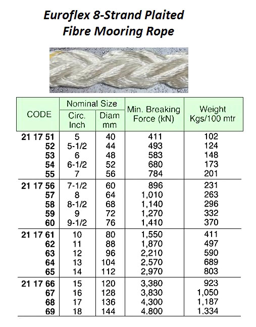 211761 8-STREUROFLEXMOORINGROPE,200MTRx80MM,BTL:1550KN