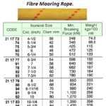 211777 7-STRTIPTO-WINCHLINEMOORINGROPE,200MTRx54MM,BTL:598KN