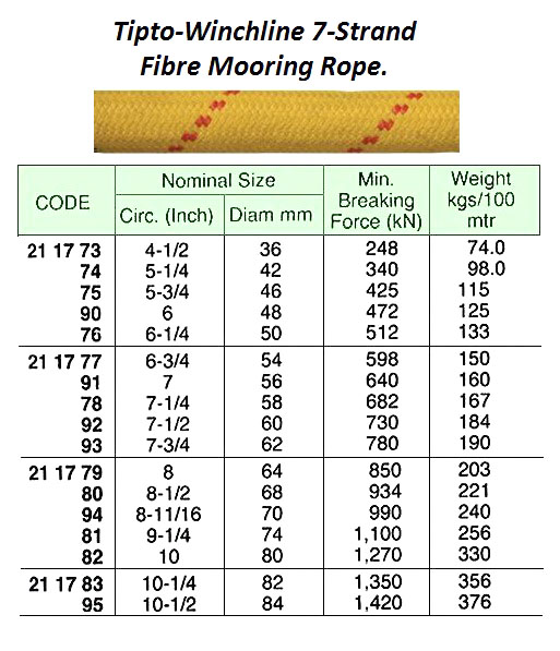 211778 7-STRTIPTO-WINCHLINEMOORINGROPE,200MTRx58MM,BTL:682KN