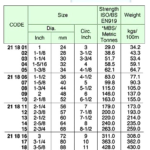 211806 TUGANDMOORINGROPE,8-STRAND,POLYESTER/DYNEEMASK-75,QUANTUM8,200MTRx36MM,BTL:83.0TON