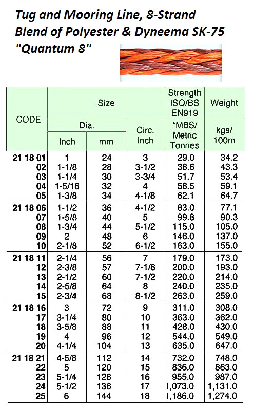 211807 TUGANDMOORINGROPE,8-STRAND,POLYESTER/DYNEEMASK-75,QUANTUM8,200MTRx40MM,BTL:99.8TON