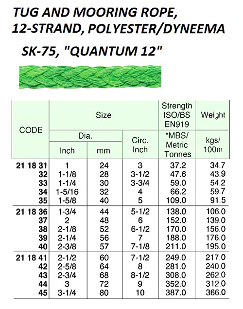 211833 TUGANDMOORINGROPE,12-STRAND,POLYESTER/DYNEEMASK-75,QUANTUM12,200MTRx30MM,BTL:59.0TON
