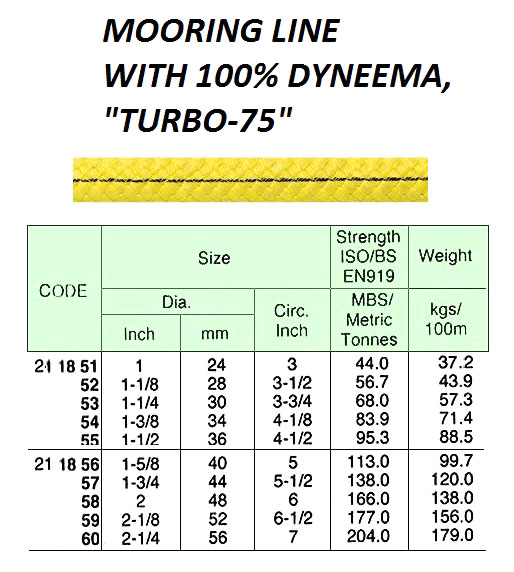 211857 MOORINGLINEWITH100%DYNEEMA,"TURBO-75",200MTRx44MM,BTL:138TON